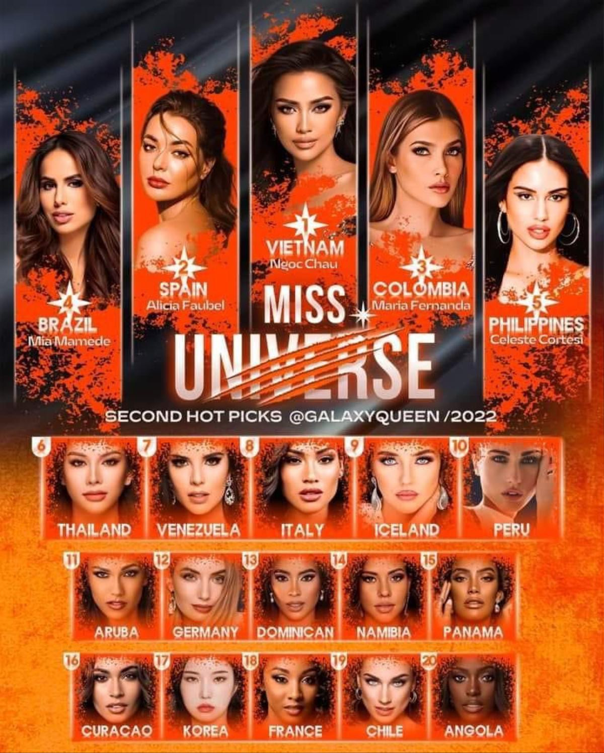 Rồi tới luôn, Ngọc Châu được dự đoán đăng quang Miss Universe 2022 Ảnh 3