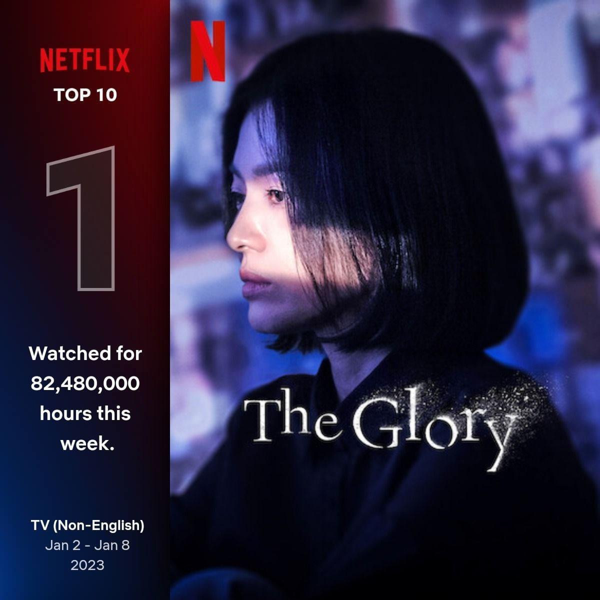 Quá đẳng cấp: The Glory của Song Hye Kyo đứng top 1 Netflix toàn cầu Ảnh 1