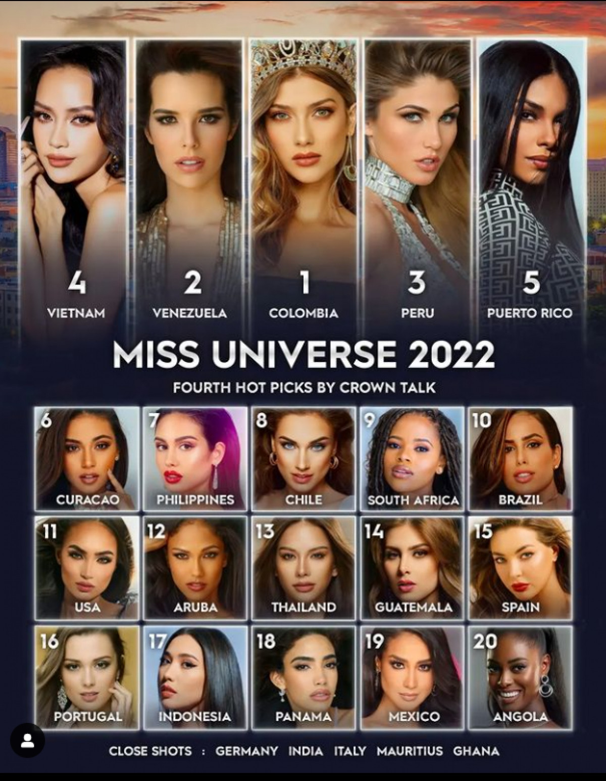 Một giám khảo Miss Universe tiết lộ việc chọn top sẽ có bất ngờ, nhiều đại diện nặng ký có thể ra về? Ảnh 2