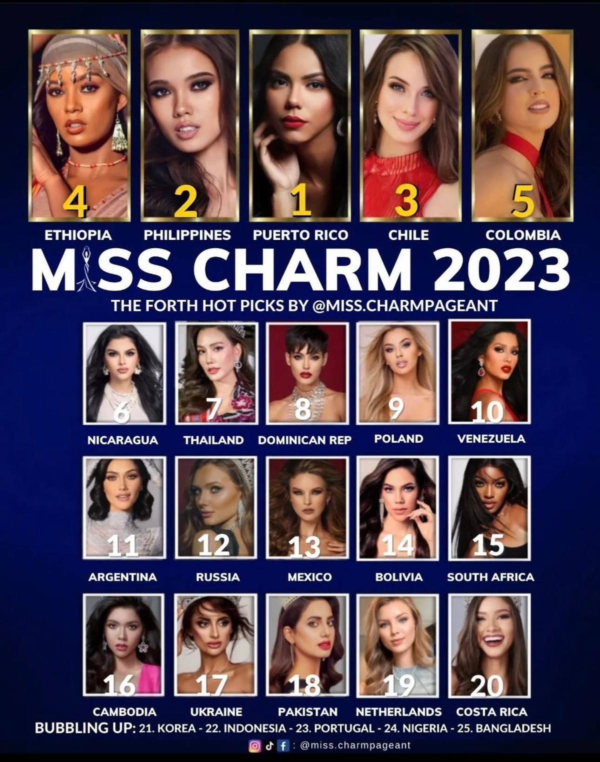 Top 40 Miss Charm lộ diện, hàng loạt bảng dự đoán được tung ra: Profile ai cũng siêu đỉnh Ảnh 12