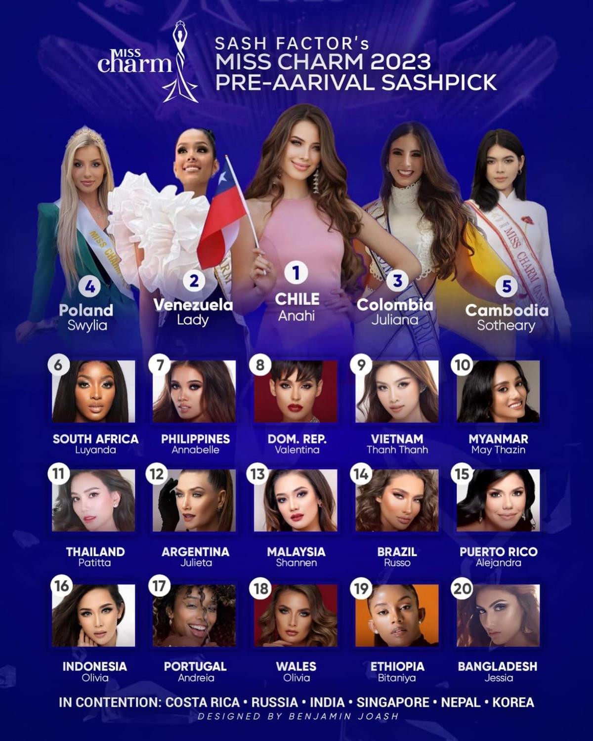 Thanh Thanh Huyền được dự đoán lọt Top 9 Miss Charm, fan buồn nhẹ: Ít nhất phải Top 5 mới chịu Ảnh 1