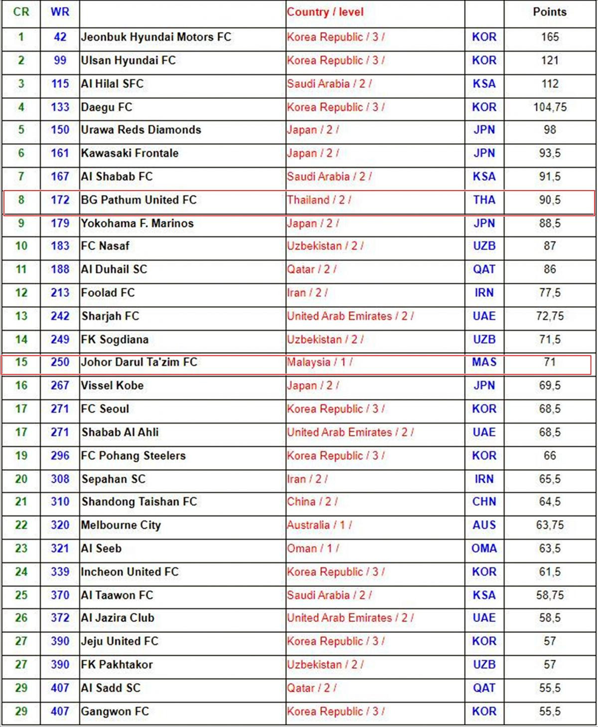 V.League: 22 năm vẫn nghèo, bao giờ giàu như Thai League? Ảnh 2