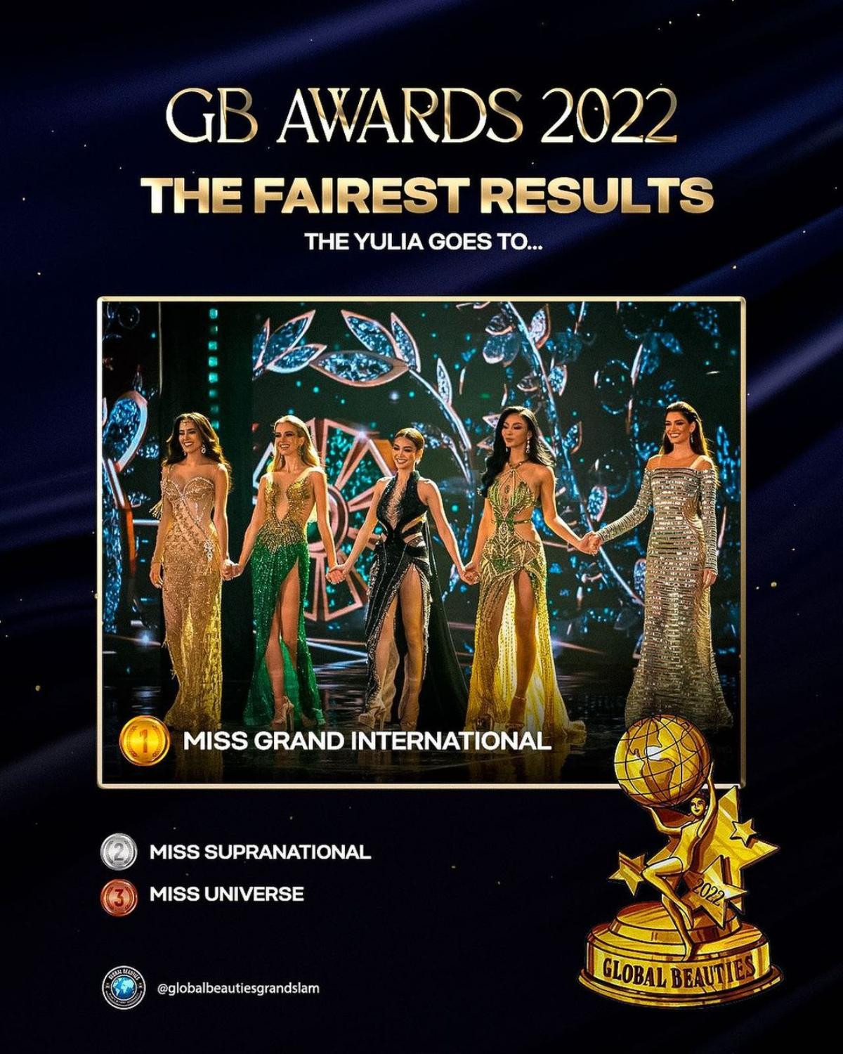 Miss Grand International là cuộc thi có kết quả công bằng nhất năm 2022: Fan nghe rõ nhưng chưa trả lời Ảnh 1