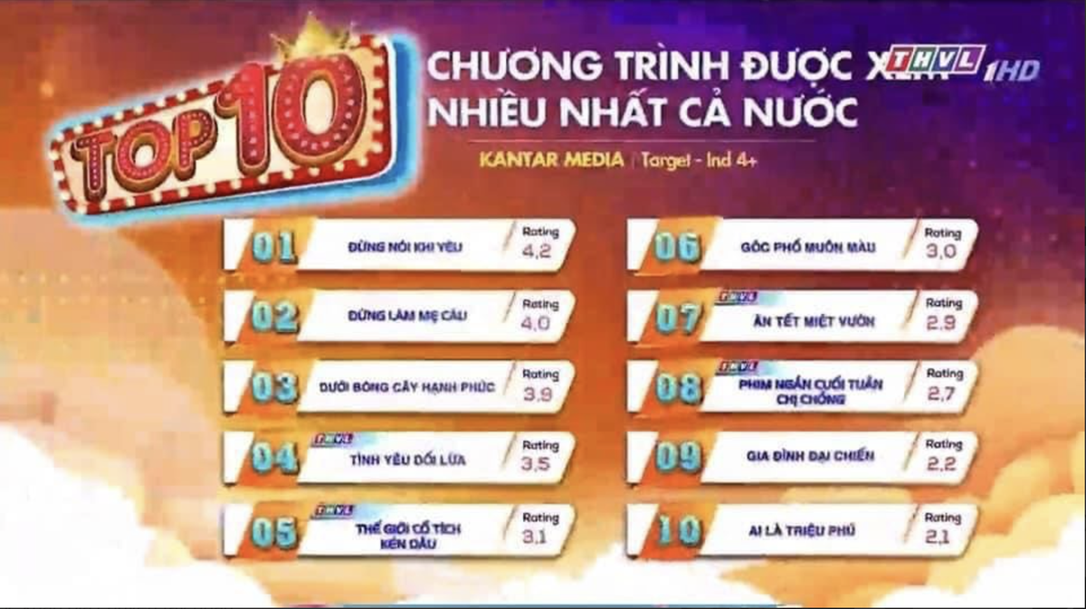 'Đừng làm mẹ cáu' liên tiếp đón tin buồn, kỳ tích khó xuất hiện khi chỉ còn 2 tập phát sóng? Ảnh 5