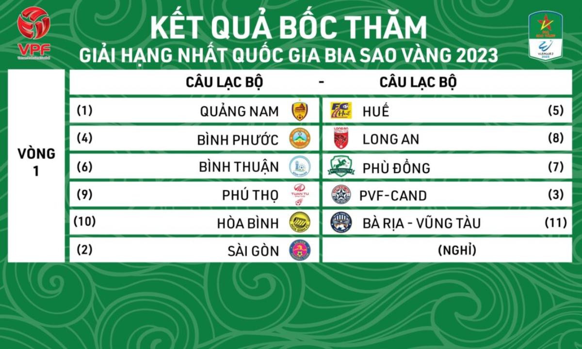 Sài Gòn FC bỏ giải: Hơn cả một trò đùa Ảnh 2