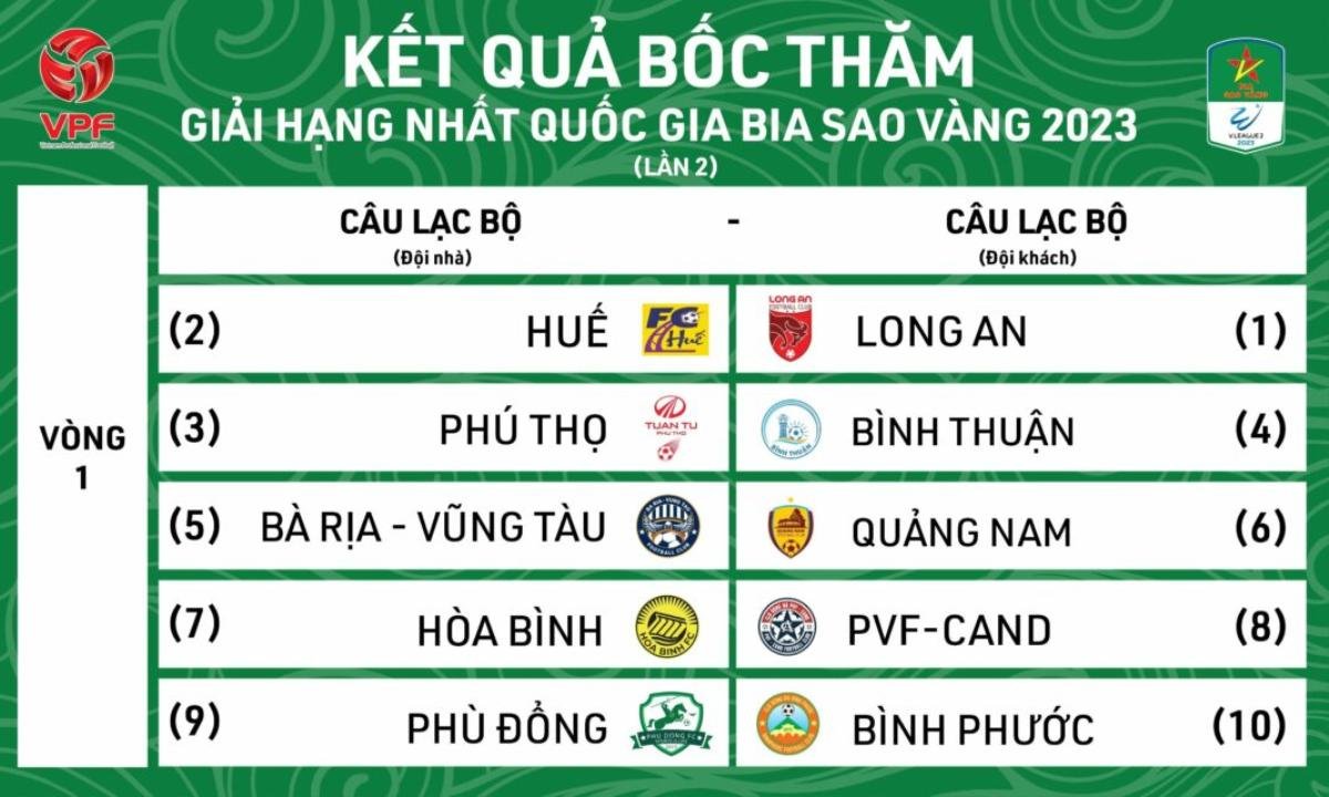 Đề xuất V.League 2 chỉ có 0,5 suất rớt hạng Ảnh 1