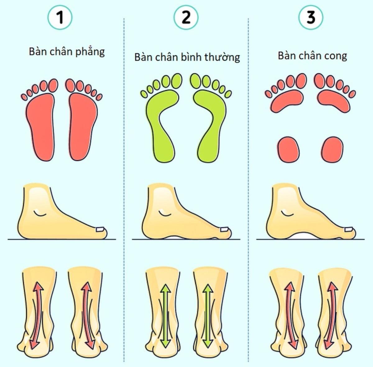 10 sai lầm khi mua giày dép khiến chân đau đớn Ảnh 2