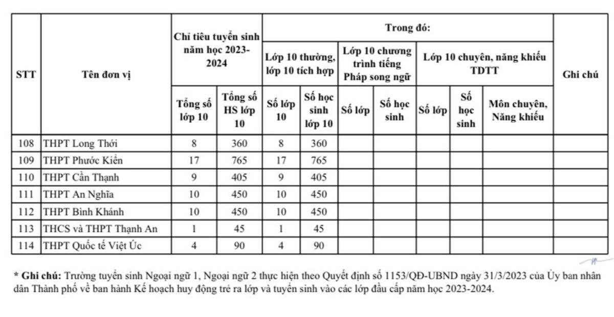 TP.HCM công bố chỉ tiêu tuyển sinh vào lớp 10 của các trường THPT công lập Ảnh 5