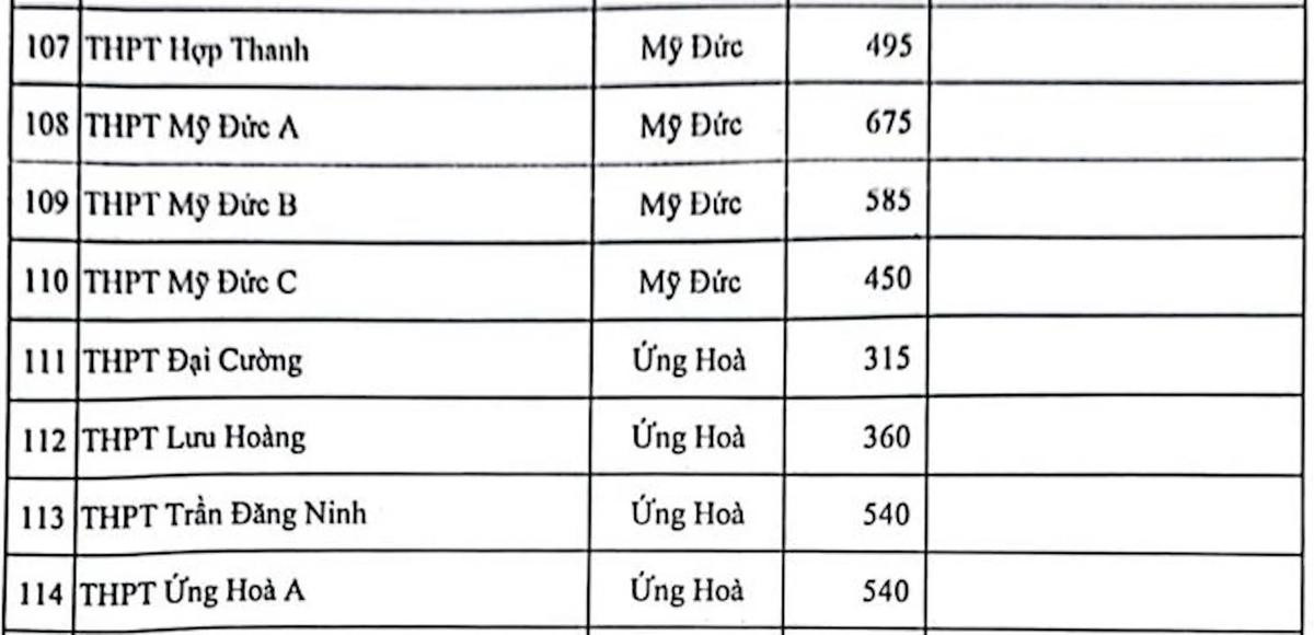 Chỉ tiêu tuyển sinh vào lớp 10 công lập Hà Nội năm 2023 Ảnh 5