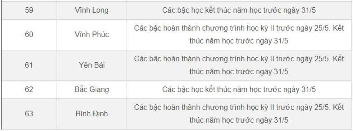 Lịch nghỉ hè 2023 chính thức của học sinh 63 tỉnh, thành Ảnh 6