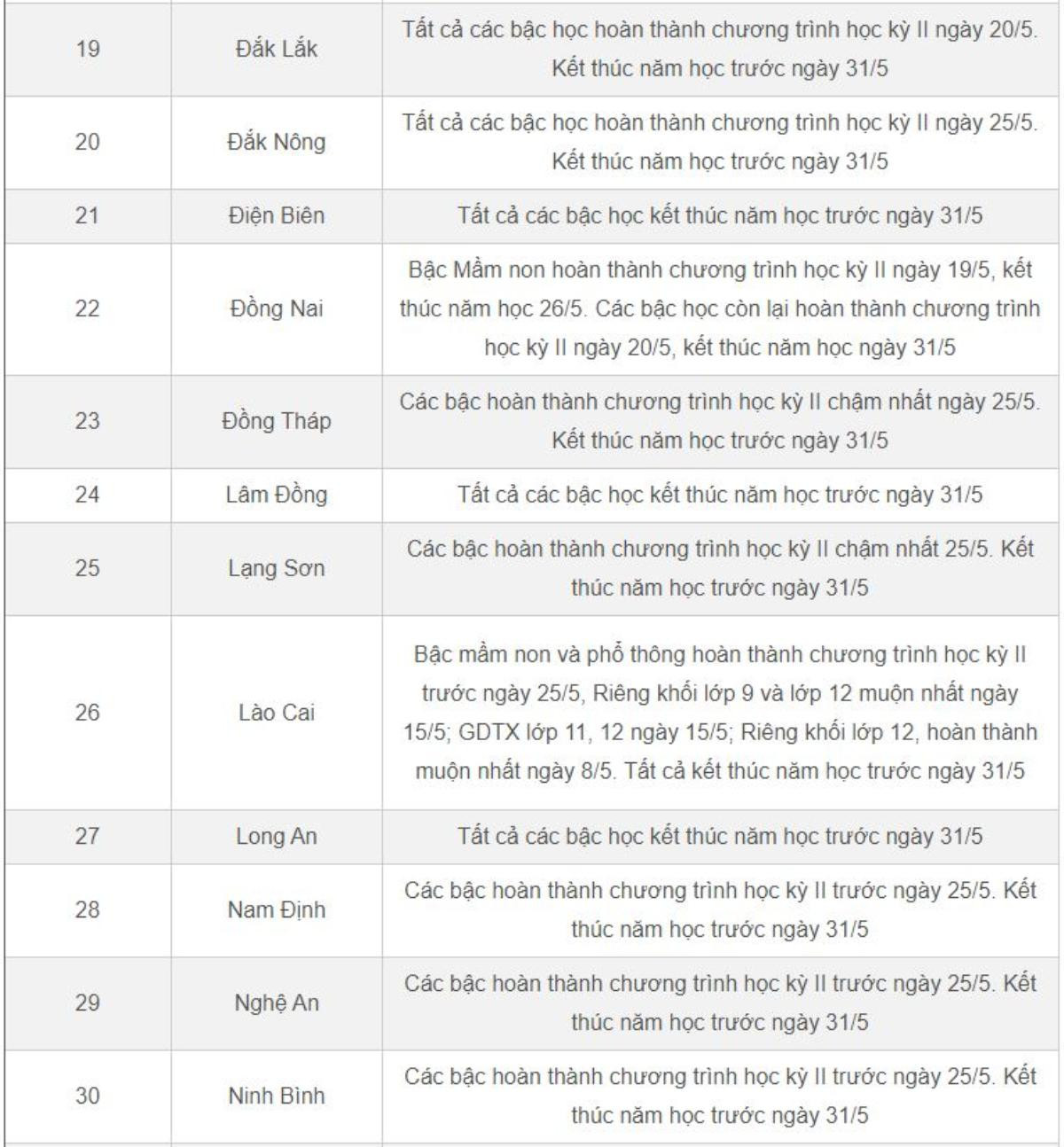 Lịch nghỉ hè 2023 chính thức của học sinh 63 tỉnh, thành Ảnh 3