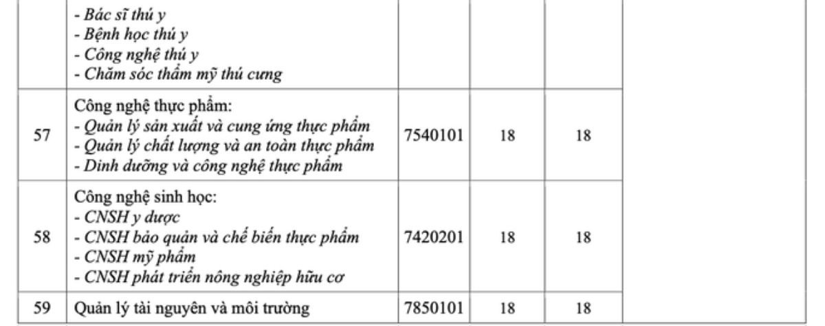 Trường đại học ở TP.HCM công bố điểm chuẩn xét tuyển sớm Ảnh 6