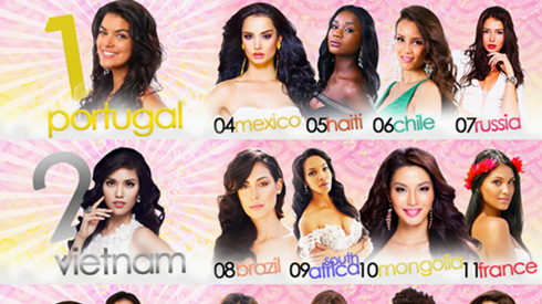 Missology dự đoán Lan Khuê đoạt giải Á hậu Thế giới Ảnh 2