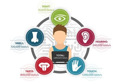 Công nghệ giúp con người hẹn hò thế nào vào năm 2040 Ảnh 2