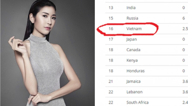 Việt Nam vươn lên Top 5 cường quốc sắc đẹp châu Á năm 2015 Ảnh 2