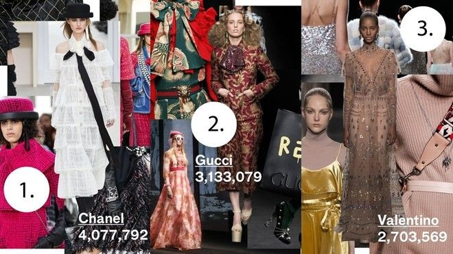 Top 10 nhãn hàng được xem nhiều nhất tại Vogue Ảnh 2