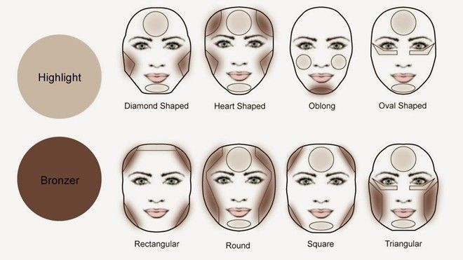 Âm - dương trên khuôn mặt Ảnh 2