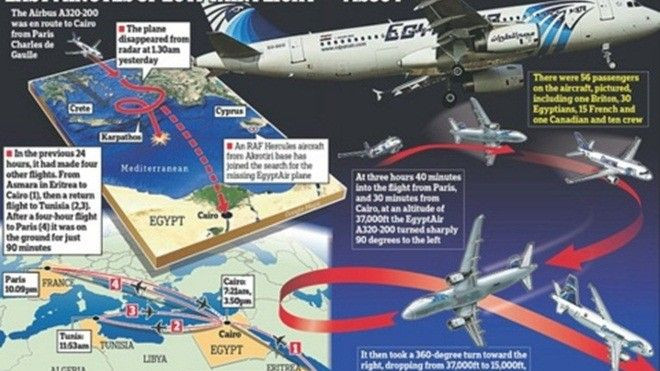 Mỹ tiết lộ chi tiết lạ về vụ máy bay EgyptAir rơi Ảnh 2