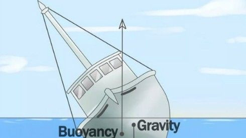 Những quy tắc sống còn phải thuộc nằm lòng khi đi tàu du lịch Ảnh 2