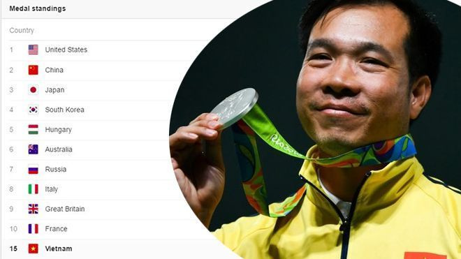 Bảng tổng sắp huy chương Olympic của đoàn Việt Nam Ảnh 2