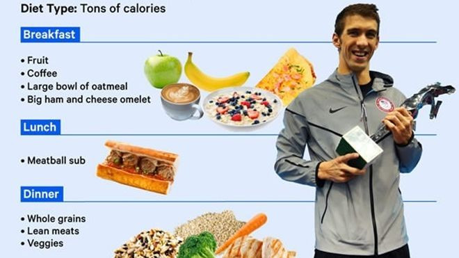Choáng ngợp với khẩu phần ăn 'ngập mặt' calories mỗi ngày của kình ngư Michael Phelps Ảnh 2
