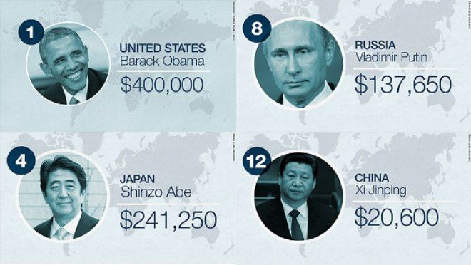 Bật mí mức lương 'khủng' của Tổng thống Obama Ảnh 2