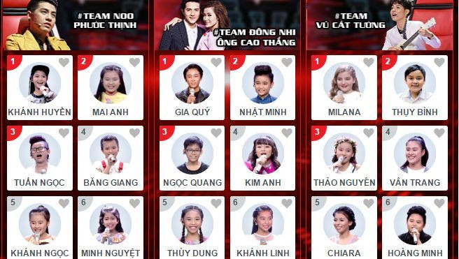 Bình chọn ngay bây giờ để 'thiên thần nhí' bạn yêu thích được đi tới chung kết The Voice Kids 2016 Ảnh 2
