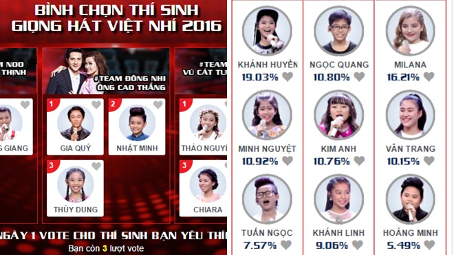 Đây là cách duy nhất để giọng ca nhí của bạn trở lại đêm Chung kết - The Voice Kids 2016 Ảnh 2