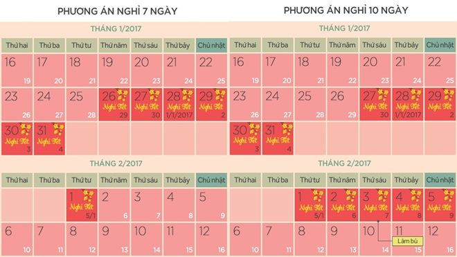 Hai phương án nghỉ Tết Âm lịch 2017 Ảnh 2
