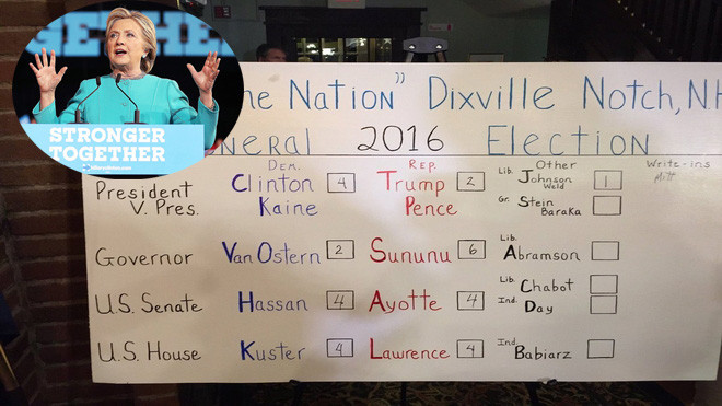 Bầu cử Mỹ: Đã có kết quả đầu tiên và bất ngờ vô cùng thú vị Ảnh 2