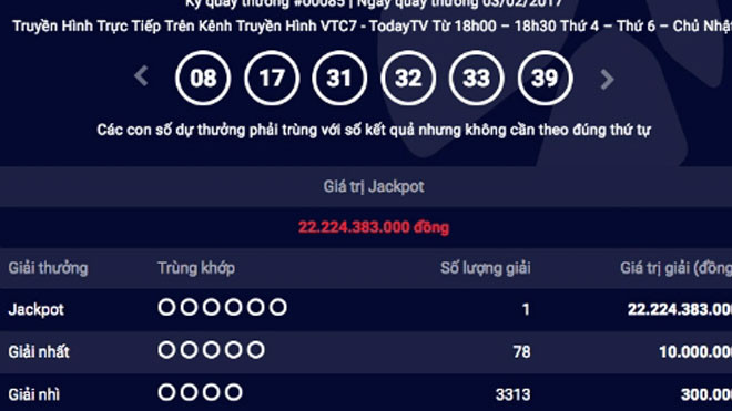 Thêm người trúng Jackpot hơn 22 tỷ đồng Ảnh 2