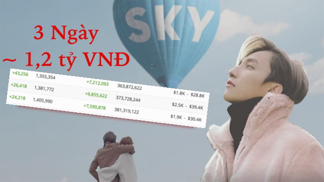 Trong 3 ngày, kênh Youtube của Sơn Tùng có thể kiếm đến 1,2 tỷ nhờ Sky 'cày view' Ảnh 2