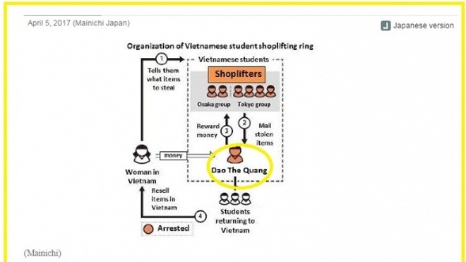 Nhật tiết lộ tên người cầm đầu nhóm du HS Việt chuyên trộm cắp Ảnh 2