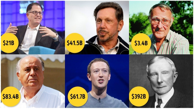 Nhược điểm chung đặc biệt của 10 tỷ phú lừng danh nhất thế giới Ảnh 2