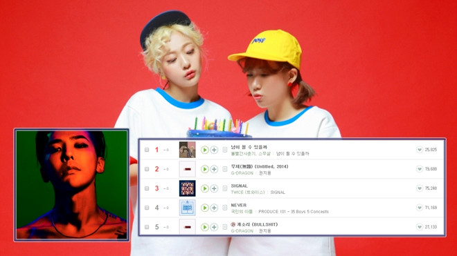 Tân binh debut 1 năm vừa bất ngờ ‘hạ knock-out’ G-Dragon trên các BXH Ảnh 2