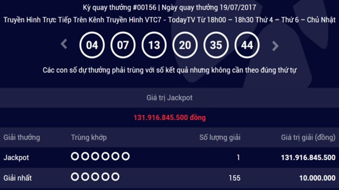 Đã có người trúng 131 tỷ vé số Vietlott Ảnh 2