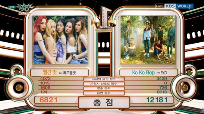 ‘Đại chiến’ SM: EXO vượt qua Red Velvet, giành chiếc cúp thứ 3 với ‘Kokobop’ Ảnh 2