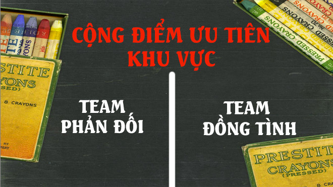 Cộng điểm ưu tiên khu vực: Bạn thuộc team phản đối hay đồng tình? Ảnh 2