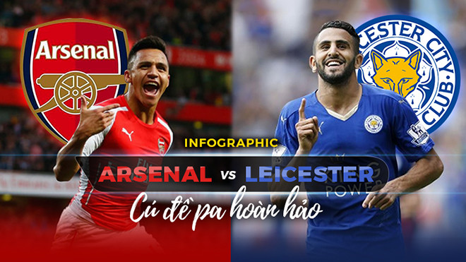 Infographic: Arsenal vs Leicester- “đề-pa” hoàn hảo Ảnh 2