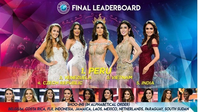 Global Beauties dự đoán Huyền My đoạt ngôi Á hậu 2 Ảnh 2