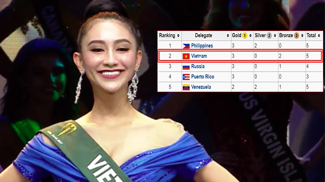 Khán giả ngỡ ngàng khi Hà Thu bị loại khỏi Top 8 Miss Earth 2017 dù dẫn đầu về số huy chương Ảnh 2