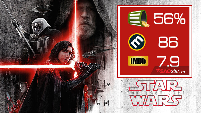 Disney giải thích lý do khiến 'Star Wars: The Last Jedi' có điểm khán giả thấp kỷ lục dù doanh thu 'khủng' Ảnh 2