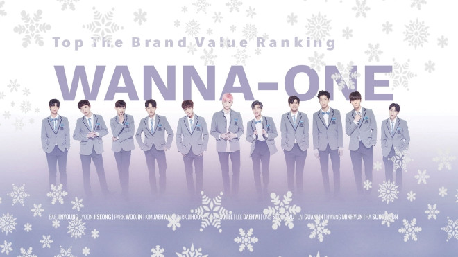Wanna One và món quà Noel hoàn hảo: Dẫn đầu giá trị thương hiệu Kpop tháng 12 Ảnh 2