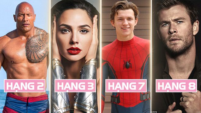 10 diễn viên Hollywood có đóng góp doanh thu phòng vé cao nhất năm 2017 Ảnh 2