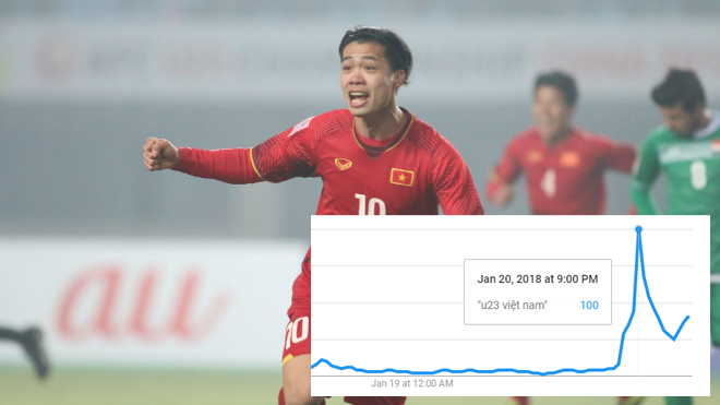 Sau chiến thắng lịch sử, 'U23 Việt Nam' là từ khóa tìm kiếm hot nhất trên Google Ảnh 2