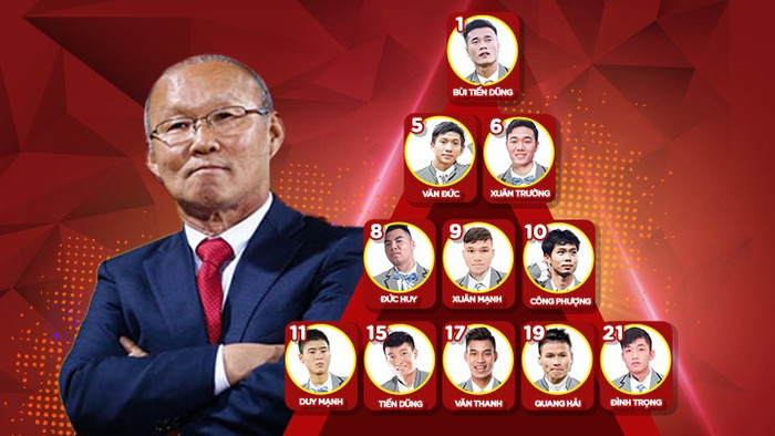 U23 Việt Nam: Sức hút khủng khiếp hơn bất cứ ‘boygroup quốc dân’ nào! Ảnh 2