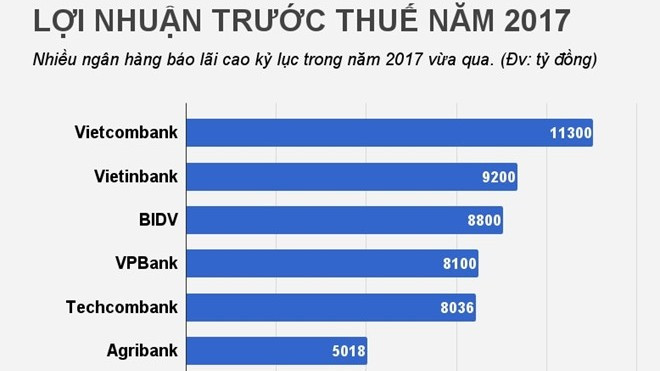 Thưởng Tết ngân hàng: Đã có nhà băng hứa thưởng đến 7 tháng lương Ảnh 2