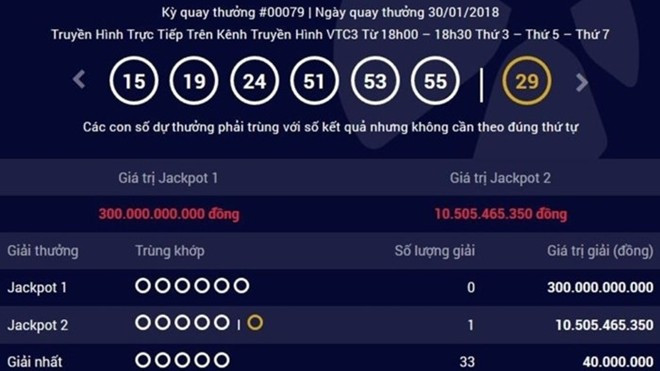 Trúng 75 tỷ đồng Vietlott, đại gia Đồng Nai tặng U23 Việt Nam 100 triệu đồng Ảnh 2