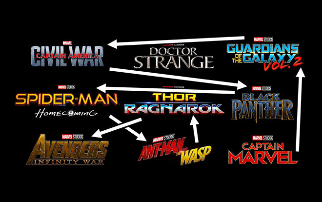 Giai đoạn ba của Marvel: Thứ tự diễn biến của các bộ phim hoàn toàn bị xáo trộn Ảnh 2