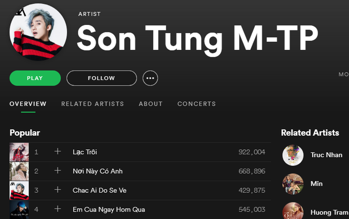 Ơn giời, Spotify đây rồi! Sơn Tùng, Mỹ Tâm, Hương Tràm… nhạc gì cũng có! Ảnh 2
